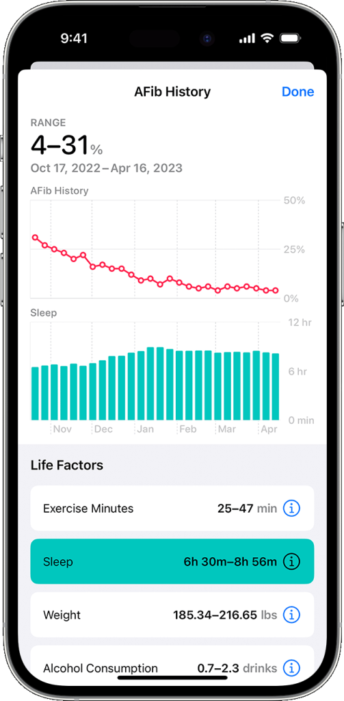 Apple Watch AFib History Feature Now Available in India 1 ios 16 iphone 14 pro health afib history