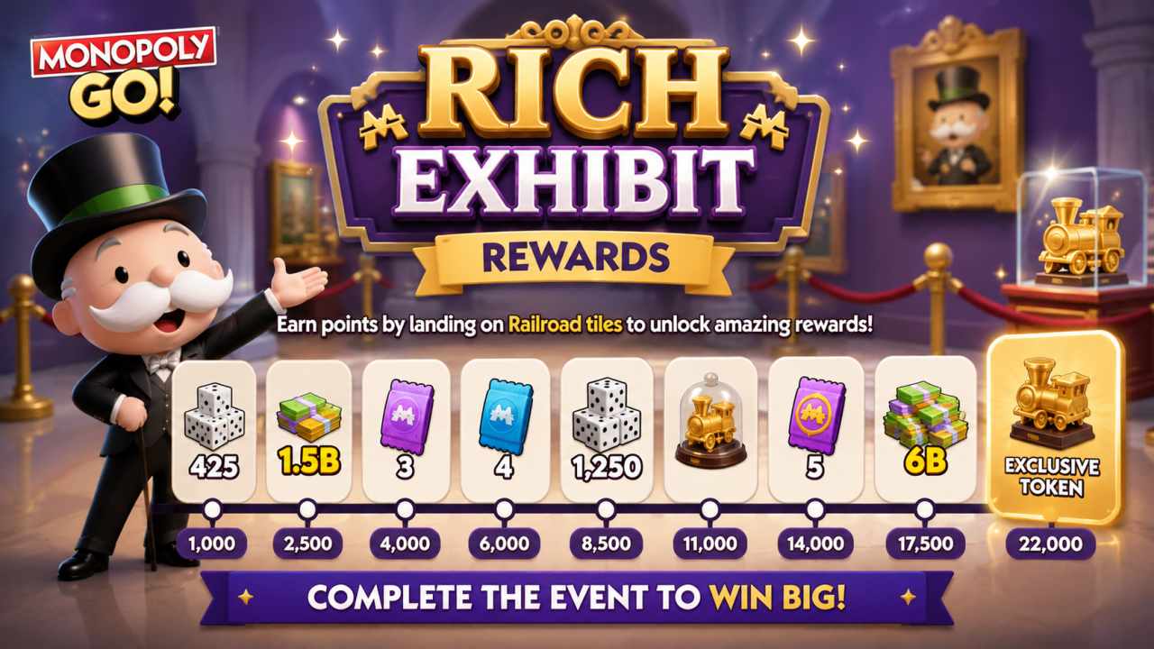 Monopoly Go Rich Exhibit Rewards: Full Milestones List, Points & Best Strategy (2026 Guide) 1 Monopoly Go Rich Exhibit Rewards: Full Milestones List, Points & Best Strategy (2026 Guide)