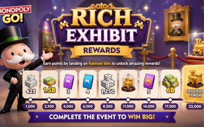 Monopoly Go Rich Exhibit Rewards: Full Milestones List, Points & Best Strategy (2026 Guide)