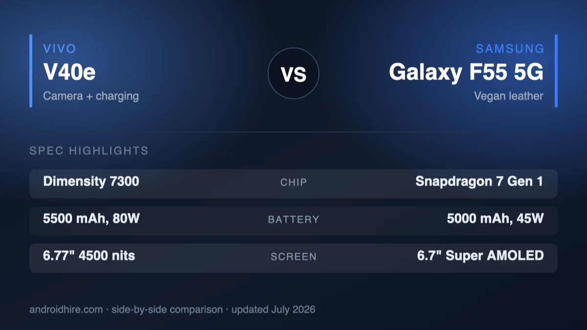 vivo V40e vs Samsung Galaxy F55 5G (2026): Which ₹27,000 Phone Wins?