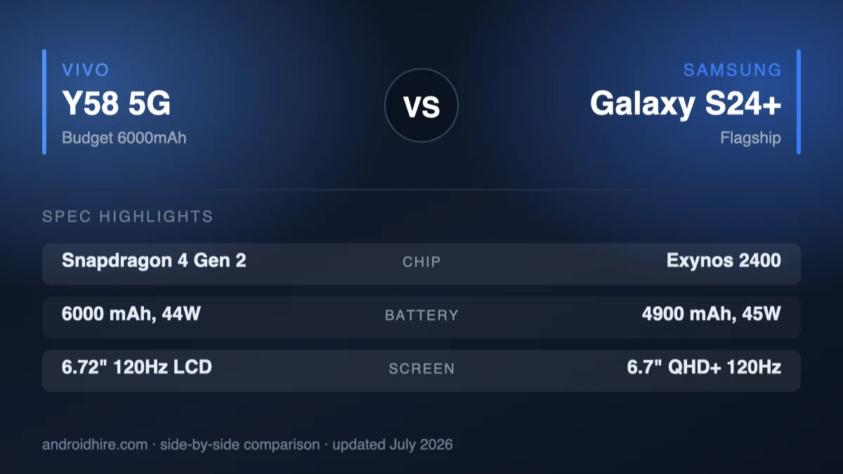 vivo Y58 5G vs Samsung Galaxy S24 Plus spec comparison graphic showing chipset, battery and display differences